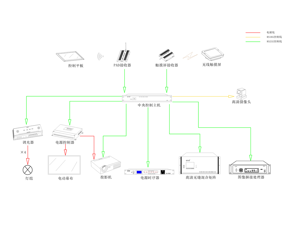 會議中控SV-NPRO(7)系統示意圖.png