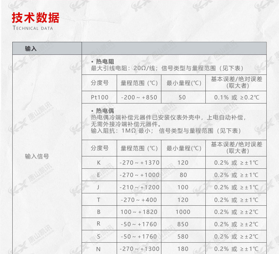 輸入和輸出技術(shù)數(shù)據(jù)