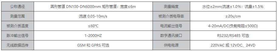 非滿管流量計性能參數(shù)