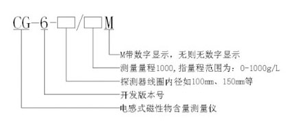 磁性物含量計(jì)型號(hào)含義