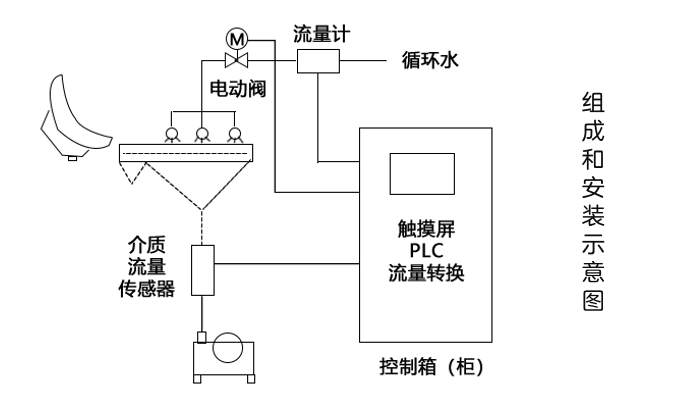 組成和安裝示意圖