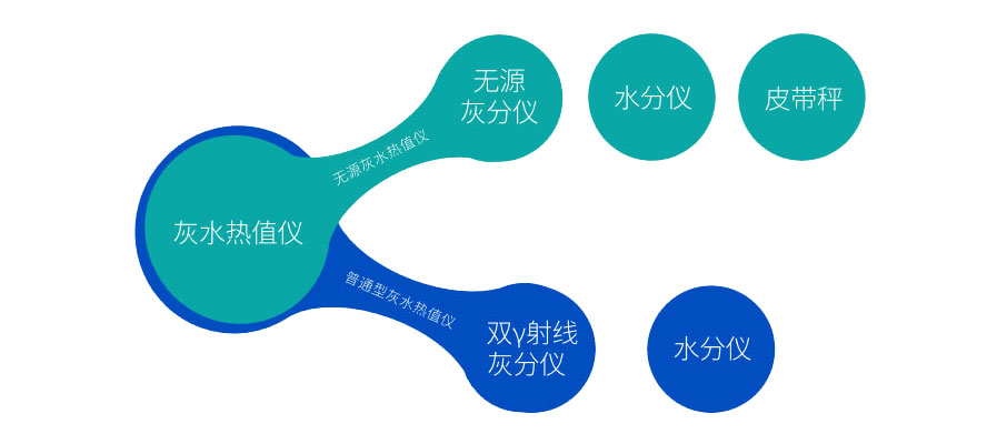 KX-3500型無源灰水熱值儀結(jié)構(gòu)組成